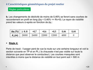 29
b. Les changements de déclivité de moins de 0,46% se feront sans courbes de
raccordement en profil en long (Δq < 0,46% => Rv=0). Le rayon de visibilité
prend les valeurs ci-après en fonction de Δq :
Δq (%) ≥ 𝟎, 𝟖 =0,7 =0,6 =0,5 0,46 0,44
𝑹𝒗(m) 28000 26000 22000 12000 4000 0
 Règle 4:
Perte de tracé : l’usager perd de vue la route sur une certaine longueur et voit la
section suivante en TP et en PL ( la chaussée n’est pas visible sur toute la
distance que peut observer le conducteur). Les courbes masquées sont
interdites à moins que la distance de visibilité en tout point soit > 500 m
Règles particulières
4 Caractéristiques géométriques du projet routier
 