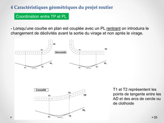 35
- Lorsqu’une courbe en plan est couplée avec un PL rentrant on introduira le
changement de déclivités avant la sortie du virage et non après le virage.
Coordination entre TP et PL
4 Caractéristiques géométriques du projet routier
T1 et T2 représentent les
points de tangente entre les
AD et des arcs de cercle ou
de clothoide
 