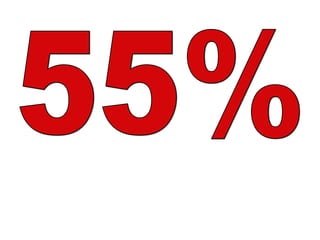 55% 
