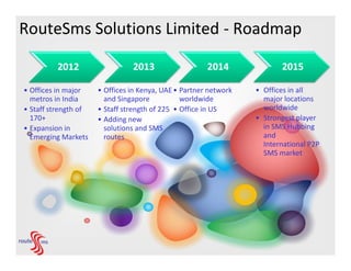 RouteSms Solutions Limited - Roadmap

         2012                   2013                   2014              2015

• Offices in major    • Offices in Kenya, UAE • Partner network   • Offices in all
  metros in India       and Singapore           worldwide           major locations
• Staff strength of   • Staff strength of 225 • Office in US        worldwide
  170+                • Adding new                                • Strongest player
• Expansion in          solutions and SMS                           in SMS Hubbing
  Emerging Markets      routes                                      and
                                                                    International P2P
                                                                    SMS market
 