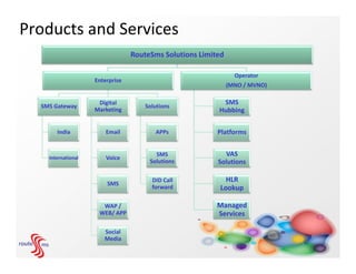 Products and Services
                                 RouteSms Solutions Limited

                                                                Operator
                    Enterprise
                                                              (MNO / MVNO)

                     Digital                              SMS
  SMS Gateway                        Solutions
                    Marketing                            Hubbing


       India            Email           APPs             Platforms


                                        SMS                VAS
    International       Voice
                                      Solutions          Solutions


                        SMS
                                       DID Call             HLR
                                       forward            Lookup

                      WAP /                              Managed
                     WEB/ APP                            Services

                       Social
                       Media
 