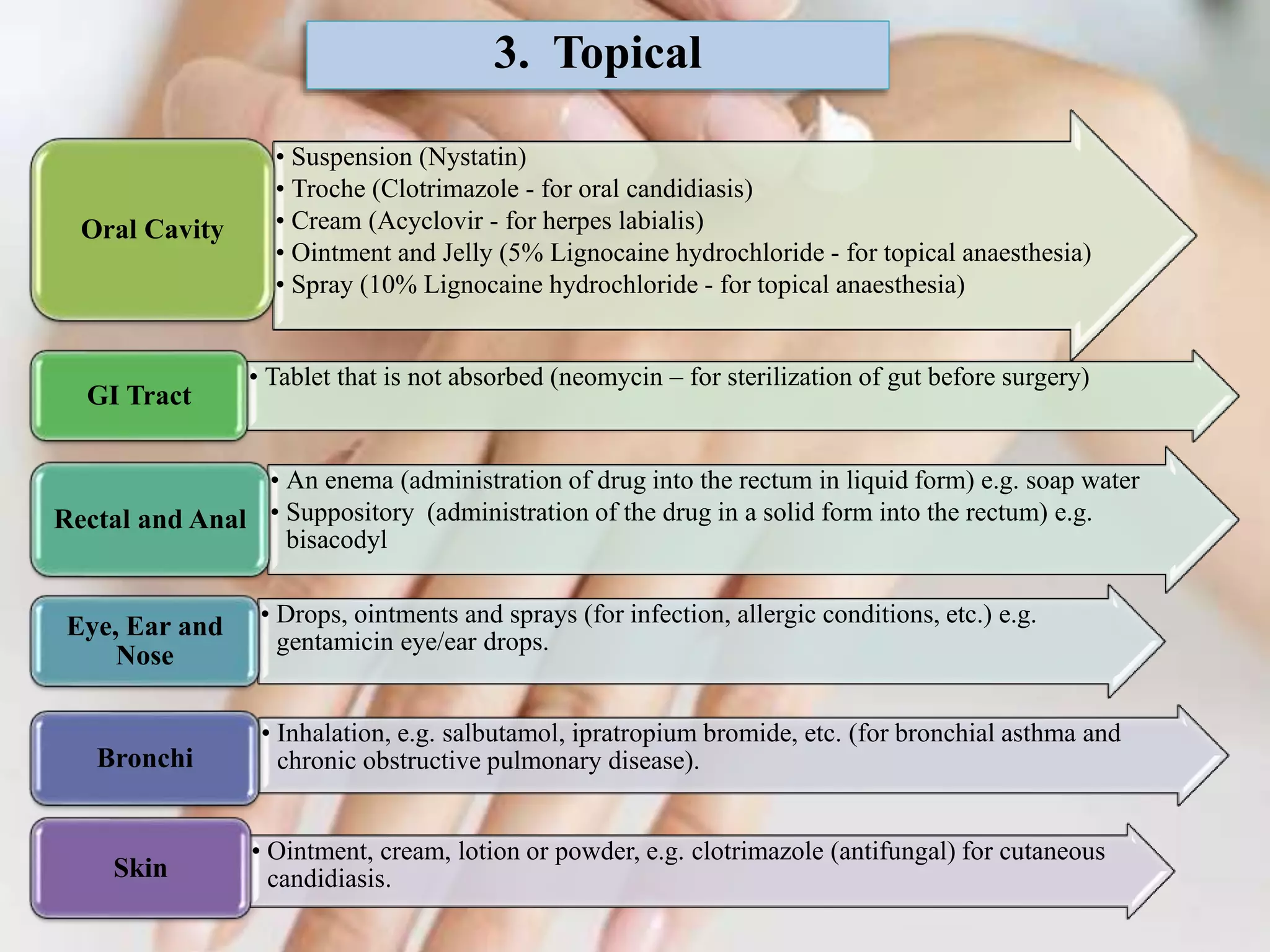3. Topical
• Suspension (Nystatin)
• Troche (Clotrimazole - for oral candidiasis)
• Cream (Acyclovir - for herpes labialis)
• Ointment and Jelly (5% Lignocaine hydrochloride - for topical anaesthesia)
• Spray (10% Lignocaine hydrochloride - for topical anaesthesia)
Oral Cavity
• Tablet that is not absorbed (neomycin – for sterilization of gut before surgery)
GI Tract
• An enema (administration of drug into the rectum in liquid form) e.g. soap water
• Suppository (administration of the drug in a solid form into the rectum) e.g.
bisacodyl
Rectal and Anal
• Drops, ointments and sprays (for infection, allergic conditions, etc.) e.g.
gentamicin eye/ear drops.
Eye, Ear and
Nose
• Inhalation, e.g. salbutamol, ipratropium bromide, etc. (for bronchial asthma and
chronic obstructive pulmonary disease).Bronchi
• Ointment, cream, lotion or powder, e.g. clotrimazole (antifungal) for cutaneous
candidiasis.Skin
 