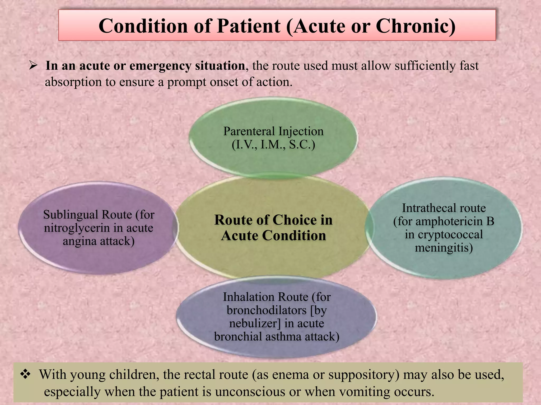 Condition of Patient (Acute or Chronic)
 In an acute or emergency situation, the route used must allow sufficiently fast
absorption to ensure a prompt onset of action.
Route of Choice in
Acute Condition
Parenteral Injection
(I.V., I.M., S.C.)
Intrathecal route
(for amphotericin B
in cryptococcal
meningitis)
Inhalation Route (for
bronchodilators [by
nebulizer] in acute
bronchial asthma attack)
Sublingual Route (for
nitroglycerin in acute
angina attack)
 With young children, the rectal route (as enema or suppository) may also be used,
especially when the patient is unconscious or when vomiting occurs.
 