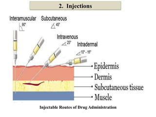 Minor Injection Routes Routes of administration | PPTX
