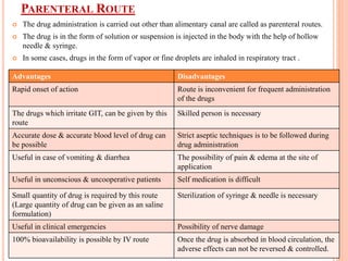 Routes of Administration | PPTX
