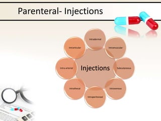 Intraperitoneal Injection Route Routes of drug administration | PPTX