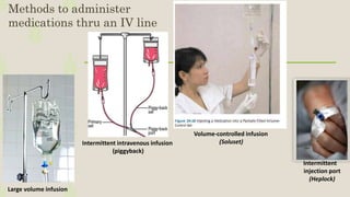 Routes of drug administration | PPTX
