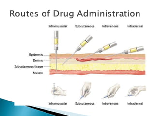 Routes of drug administration | PPTX