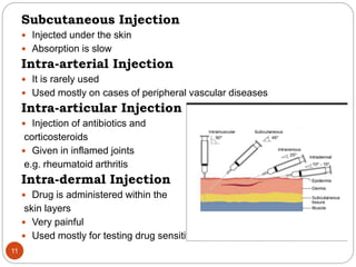 Routes of drug administration | PPTX