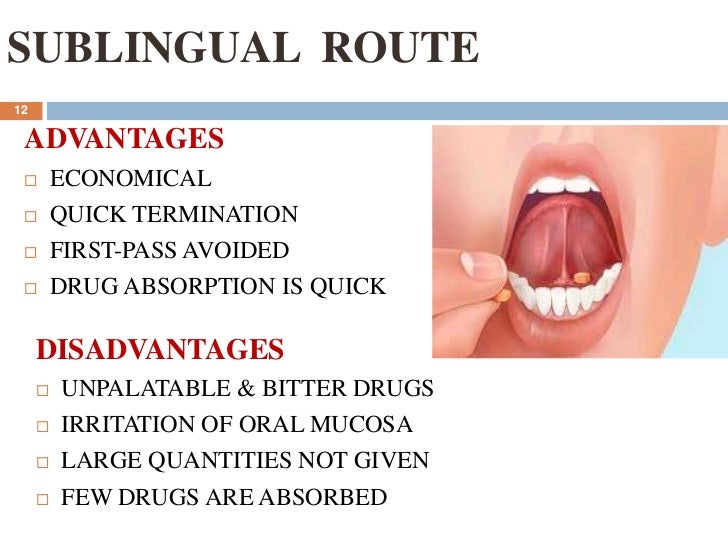 「Sublingual absorption」の画像検索結果