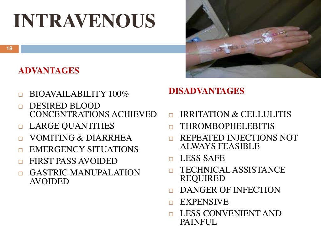 Routes of drug administration