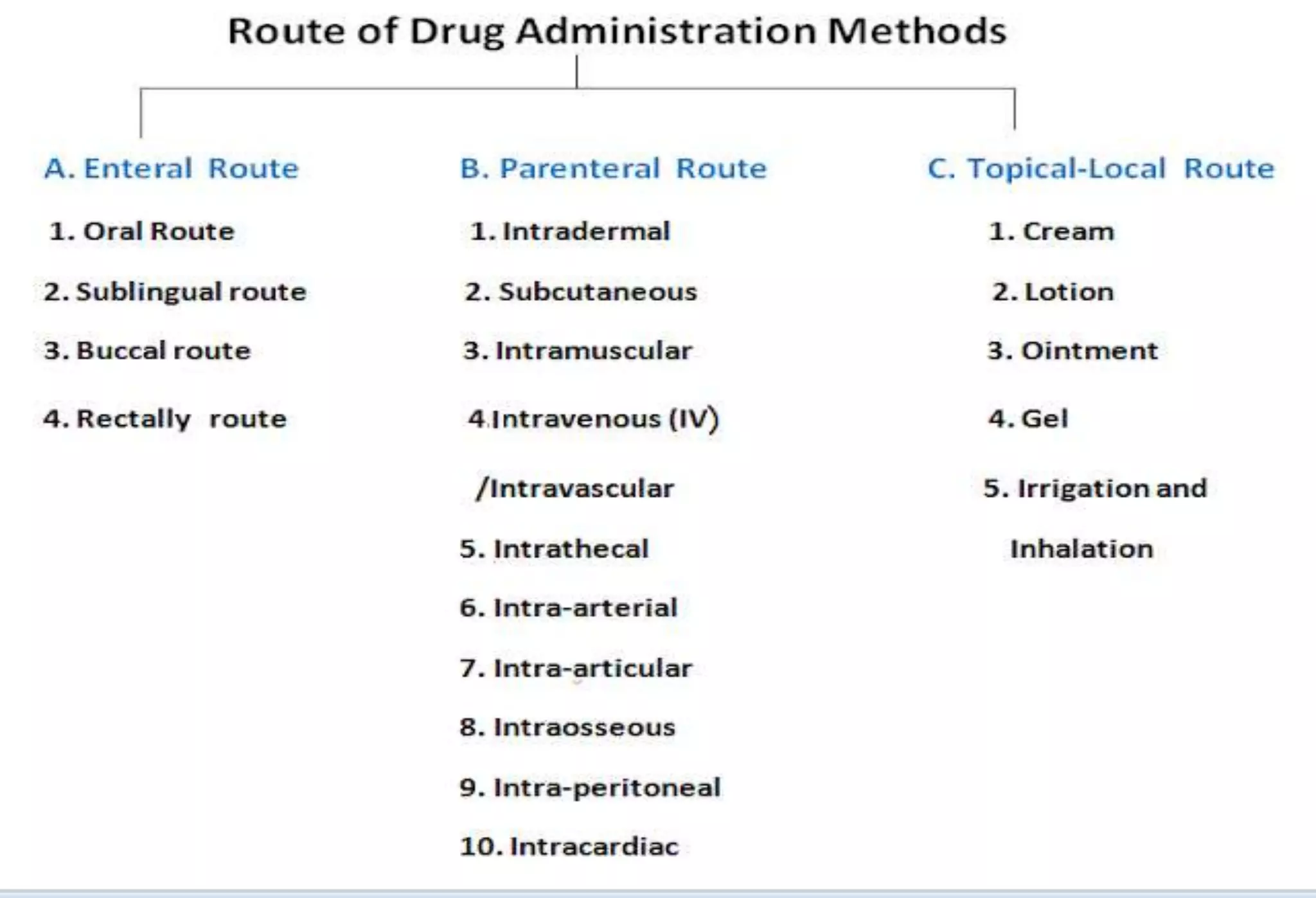 Routes of Drug Administration.ppt