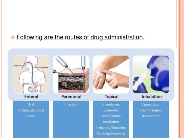 Routes Of Drug Administration