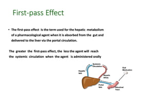 Routes of drug administration in animals and their method of ...