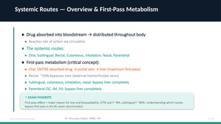 Not Abserved Systemically Or Systematically Overview of Drug Administration Routes and Pharmacological Principles ...