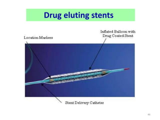 Routes of drug administration MBBS.pptx