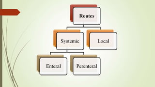 Systemic Routes Routes of medication administration | PPTX