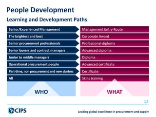 Routes To Mcips