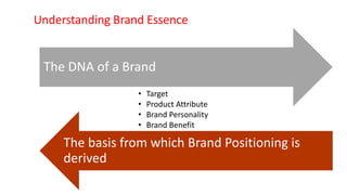 Understanding Brand Essence
The DNA of a Brand
The basis from which Brand Positioning is
derived
• Target
• Product Attrib...