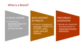 A VALUE CENTRE
• A brand is an
identifiable entity that
makes specific
promises of value.
WITH DISTINCT
ATTRIBUTE
• A bran...