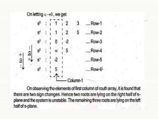 Ruth Array Routh array hurwitz criterion | PPT