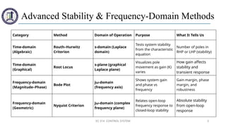 Edward Routh Stability Methods Aaaassvvbbbrouth stability criteria.pptx