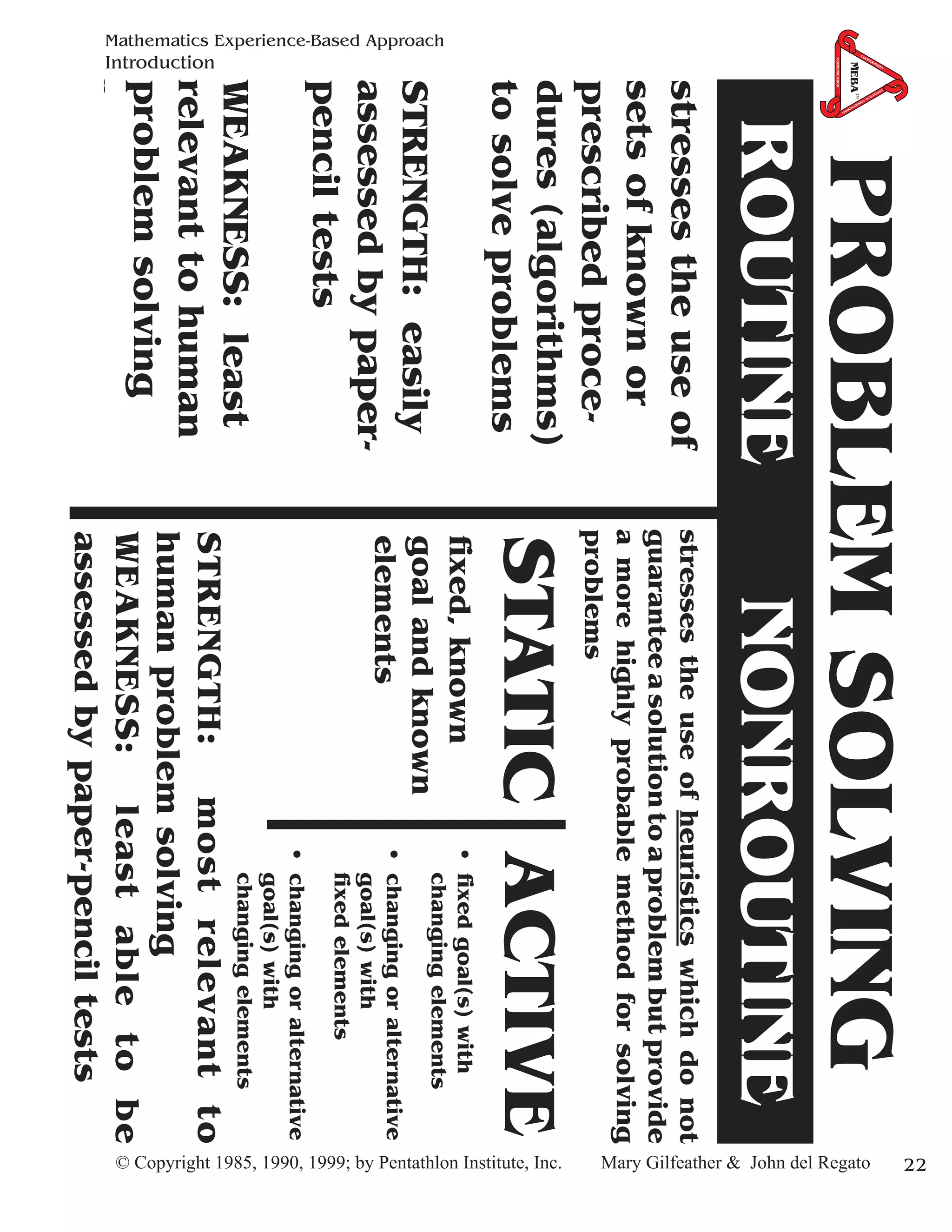 22
                                                                                                                 PROBLEM SOLVING
                                                     N




                                                                                  CO
                                                    IO




                                                                                   NC
                                                 AT




                                                                                       EP
                                                ER




                                                                                        TU




                                                                                                                                                                              Mary Gilfeather & John del Regato
                                           OP




                                                                                            AL
                                          CO




                                                                                             UN
                                                                                                 DE




                                                   MEBA™
                                                  MEBA™
                                                                                                  RS
                                                                                                      TA
                                                                                                         N
                                                                                                        DIN
                                                                                                             G




                                               COMMUNICATION
                                                                                                                 ROUTINE        NONROUTINE
                                                                  stresses the use of                                      stresses the use of heuristics which do not
                                                                                                                           guarantee a solution to a problem but provide
                                                                  sets of known or                                         a more highly probable method for solving
                                                                  prescribed proce-                                        problems
                                                                  dures (algorithms)




                                                                                                                                                                              © Copyright 1985, 1990, 1999; by Pentathlon Institute, Inc.
                                                                  to solve problems                                        STATIC ACTIVE
                                                                                                                           fixed, known           • fixed goal(s) with
                                                                                                                                                    changing elements
Mathematics Experience-Based Approach




                                                                  STRENGTH: easily                                         goal and known
                                                                                                                                                  • changing or alternative
                                                                                                                           elements
                                                                  assessed by paper-                                                                goal(s) with
                                                                                                                                                    fixed elements
                                                                  pencil tests
                                                                                                                                                  • changing or alternative
                                                                                                                                                    goal(s) with
                                                                                                                                                    changing elements
                                                                  WEAKNESS: least
                                                                                                                           STRENGTH:     most relevant to
                                          Introduction




                                                                  relevant to human
                                                                                                                           human problem solving
                                                                  problem solving                                          WEAKNESS:     least able to be
                                                              G
                                                                                                                           assessed by paper-pencil tests
                                                        DIN
                                                     AN
                                                   ST
                                                 ER
                                           U   ND
                                        AL
                               TU
                                                 MEBA™
          EP
                                                MEBA™
        NC
      CO

                                                                  COMMUNICATION
G      IN
    LV
                 SO
                             M
                                   LE
                                           OB
                                         PR
 