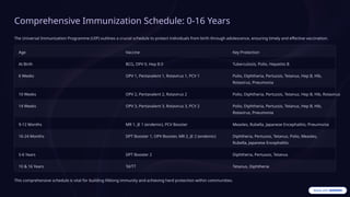 Routine Immunization under NHM/ Vaccination/ Immunization Schedule | PPTX