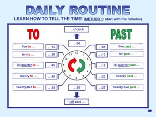 LEARN HOW TO TELL THE TIME! (METHOD 1: start with the minutes)

                             … o’clock



                                .. :00
    five to …       .. :55                 .. :05      five past …

    ten to …        .. :50                 .. :10      ten past …


 (a) quarter to …   .. :45                 .. :15   (a) quarter past …


   twenty to …      .. :40                 .. :20     twenty past …


 twenty-five to …   .. :35      .. :30     .. :25   twenty-five past …



                             half past …
 