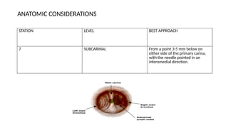 Sub Carnial Collection ROUTINE BRONCHOSCOPIC SAMPLING TECHNIQUES -part 2.pptx