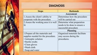 DIAGNOSIS
Steps Rationale
Assessment
1.Assess the client’s ability to
cooperate with the procedure
Determines how the procedure
will be carried out
2.Assess the working area it is well
lit
Determine what preparation
needs to be done to ensure a
successful procedure
Planning
1.Prepare all the materials and
supplies needed for the procedure.
>Antiseptic solution
>Sterile swabs
>Clean gloves
>Wash cloth
>Soap and water
Organized materials facilitate
easy access during the
procedures.
 