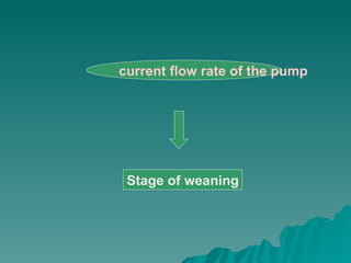 current flow rate of the pump Stage of weaning 