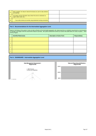 When available, the relevant national forms/tools are used for data-collection
21
        and reporting.

        The system records information about where the service is delivered (i.e.
22
        region, district, ward, etc.)


23        ….if yes, place names are recorded using standarized naming conventions.




Part 3: Recommendations for the Intermediate Aggregation Level

Based on the findings of the systems’ review and data verification at the intermediate aggregation site, please describe any compliance requirements or recommended strengthening measur
an estimate of the length of time the improvement measure could take. See systems assessment functions by function area (table below) for review of system). Action points should be disc
with the Program.


        Identified Weaknesses                                                              Description of Action Point                     Responsible(s)

1



2



3



4




Part 4: DASHBOARD: Intermediate Aggregation Level



                                    Data Management Assessment -                                                                Data and Reporting Verifications -
                                            Regional Site                                                                                 Regional Site
                                                                                                         1200%

                                        I - M&E Structure,
                                        Functions and Capabilities

                                                                                                         1000%
                                                      3



                                                      2
                                                                                                          800%
     II- Indicator
                                                                                    V - Links with
     Definitions and
                                                                                    National
     Reporting                                        1
                                                                                    Reporting System
     Guidelines
                                                                                                          600%
                                                      0



                                                                                                          400%




                                                                                                          200%

            III - Data-collection                                     IV- Data Management
            and Reporting Forms                                       Processes
            and Tools
                                                                                                            0%
                                                                                                                 Verification factor   % Available      % On Time         % Complete




                                                                               Regional Site 2                                                              Page 107
 