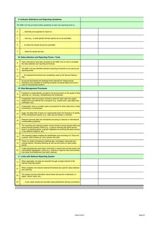 II- Indicator Definitions and Reporting Guidelines

The M&E Unit has provided written guidelines to each sub-reporting level on …


4        ,,, what they are supposed to report on.


5        … how (e.g., in what specific format) reports are to be submitted.


6       … to whom the reports should be submitted.


7        … when the reports are due.


    III- Data-collection and Reporting Forms / Tools

       Clear instructions have been provided by the M&E Unit on how to complete
8
       the data collection and reporting forms/tools.

       The M&E Unit has identified standard reporting forms/tools to be used by all
9
       reporting levels

       ….The standard forms/tools are consistently used by the Service Delivery
10
       Site.

       All source documents and reporting forms relevant for measuring the
11     indicator(s) are available for auditing purposes (including dated print-outs in
       case of computerized system).

    IV- Data Management Processes

       Feedback is systematically provided to all service points on the quality of their
12
       reporting (i.e., accuracy, completeness and timeliness).

       If applicable, there are quality controls in place for when data from paper-
13     based forms are entered into a computer (e.g., double entry, post-data entry
       verification, etc).

       If applicable, there is a written back-up procedure for when data entry or data
14
       processing is computerized.

       If yes, the latest date of back-up is appropriate given the frequency of update
15
       of the computerized system (e.g., back-ups are weekly or monthly).

       Relevant personal data are maintained according to national or international
16
       confidentiality guidelines.

       The recording and reporting system avoids double counting people within and
       across Service Delivery Points (e.g., a person receiving the same service
17
       twice in a reporting period, a person registered as receiving the same service
       in two different locations, etc).

       The reporting system enables the identification and recording of a "drop out",
18
       a person "lost to follow-up" and a person who died.

       There is a written procedure to address late, incomplete, inaccurate and
19     missing reports; including following-up with service points on data quality
       issues.
       If data discrepancies have been uncovered in reports from service points, the
20     Intermediate Aggregation Levels (e.g., districts or regions) have documented
       how these inconsistencies have been resolved.

    V - Links with National Reporting System

       When applicable, the data are reported through a single channel of the
17
       national reporting system.

       When available, the relevant national forms/tools are used for data-collection
21
       and reporting.

       The system records information about where the service is delivered (i.e.
22
       region, district, ward, etc.)


23       ….if yes, place names are recorded using standarized naming conventions.




                                                                                 District Site 6   Page 93
 