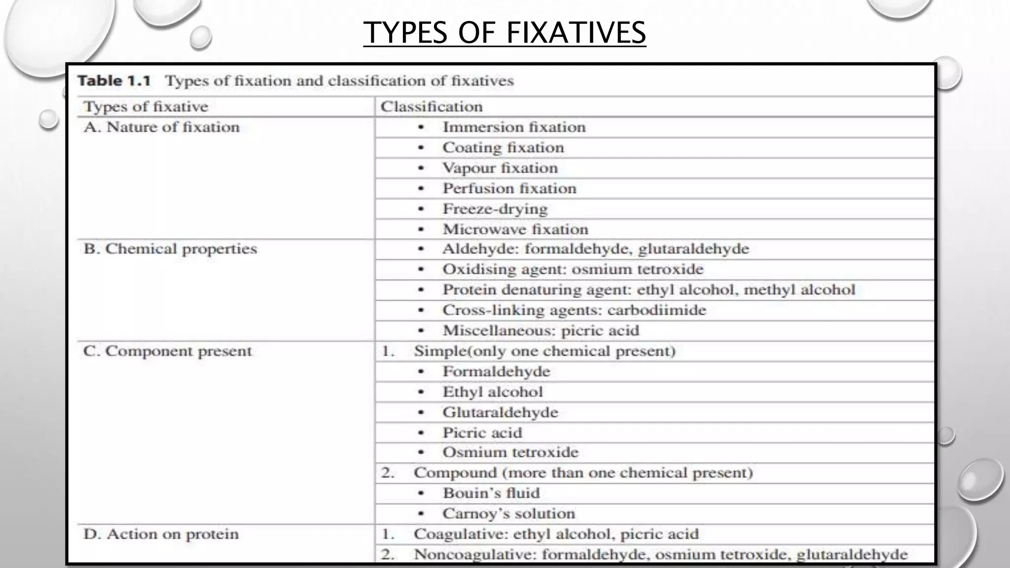 Routine histopathology techniques and staining.pptx