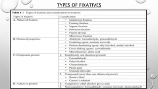Routine histopathology techniques and staining [Autosaved].pptx