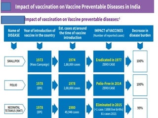 routine immunisation and it's importance | PPTX