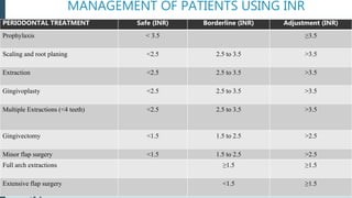 MANAGEMENT OF PATIENTS USING INR
PERIODONTAL TREATMENT Safe (INR) Borderline (INR) Adjustment (INR)
Prophylaxis < 3.5 ≥3.5
Scaling and root planing <2.5 2.5 to 3.5 >3.5
Extraction <2.5 2.5 to 3.5 >3.5
Gingivoplasty <2.5 2.5 to 3.5 >3.5
Multiple Extractions (<4 teeth) <2.5 2.5 to 3.5 >3.5
Gingivectomy <1.5 1.5 to 2.5 >2.5
Minor flap surgery <1.5 1.5 to 2.5 >2.5
Full arch extractions ≥1.5 ≥1.5
Extensive flap surgery <1.5 ≥1.5
 