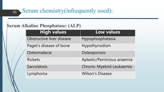 Serum chemistry(infrequently used):
Serum Alkaline Phosphatase: (ALP)
High values Low values
Obstructive liver disease Hypophosphatasia
Paget’s disease of bone Hypothyroidism
Osteomalacia Osteoporosis
Rickets Aplastic/Pernicious anaemia
Sarcoidosis Chronic Myeloid Leukaemia
Lymphoma Wilson’s Disease
50
 