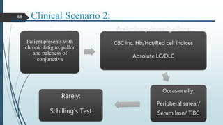 Clinical Scenario 2:
Patient presents with
chronic fatigue, pallor
and paleness of
conjunctiva
Preliminary investigations:
CBC inc. Hb/Hct/Red cell indices
Absolute LC/DLC
Occasionally:
Peripheral smear/
Serum Iron/ TIBC
Rarely:
Schilling’s Test
68
 