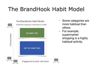 The BrandHook Habit Model
• Some categories are
more habitual than
others.
• For example,
supermarket
shopping is a highly...