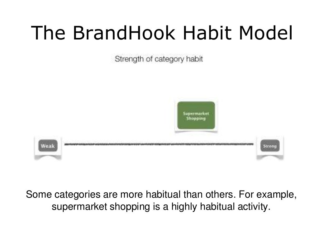 Consumers buy on autopilot. What does this mean for your brand? A Ne…