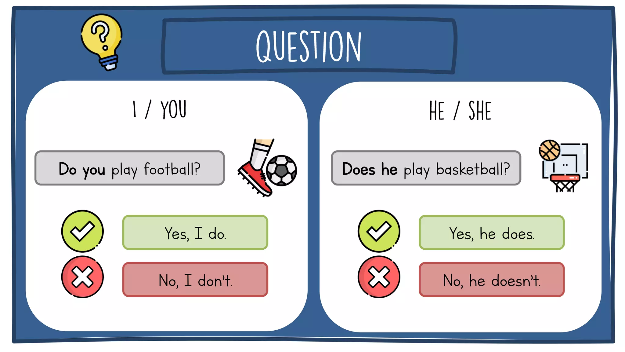 No, I don’t.
Do you play football?
Yes, I do.
No, he doesn’t.
Does he play basketball?
Yes, he does.
 
