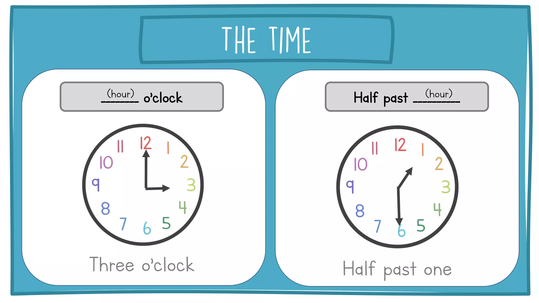 ________ o’clock Half past __________
Half past one
Three o’clock
(hour) (hour)
 