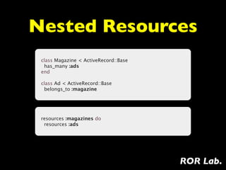 Nested Resources
 class Magazine < ActiveRecord::Base
   has_many :ads
 end
  
 class Ad < ActiveRecord::Base
   belongs_to :magazine




 resources :magazines do
   resources :ads




                                       ROR Lab.
 