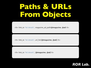 Paths & URLs
     From Objects
<%= link_to "Ad details", magazine_ad_path(@magazine, @ad) %>




<%= link_to "Ad details", url_for([@magazine, @ad]) %>




<%= link_to "Ad details", [@magazine, @ad] %>




                                                                ROR Lab.
 