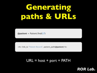 Generating
   paths & URLs
@patient = Patient.ﬁnd(17)




<%= link_to "Patient Record", patient_path(@patient) %>




         URL = host + port + PATH

                                                          ROR Lab.
 