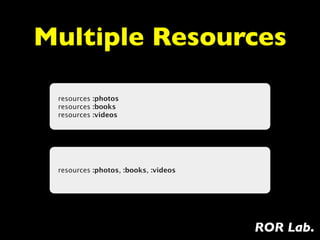 Multiple Resources

 resources :photos
 resources :books
 resources :videos




 resources :photos, :books, :videos




                                      ROR Lab.
 