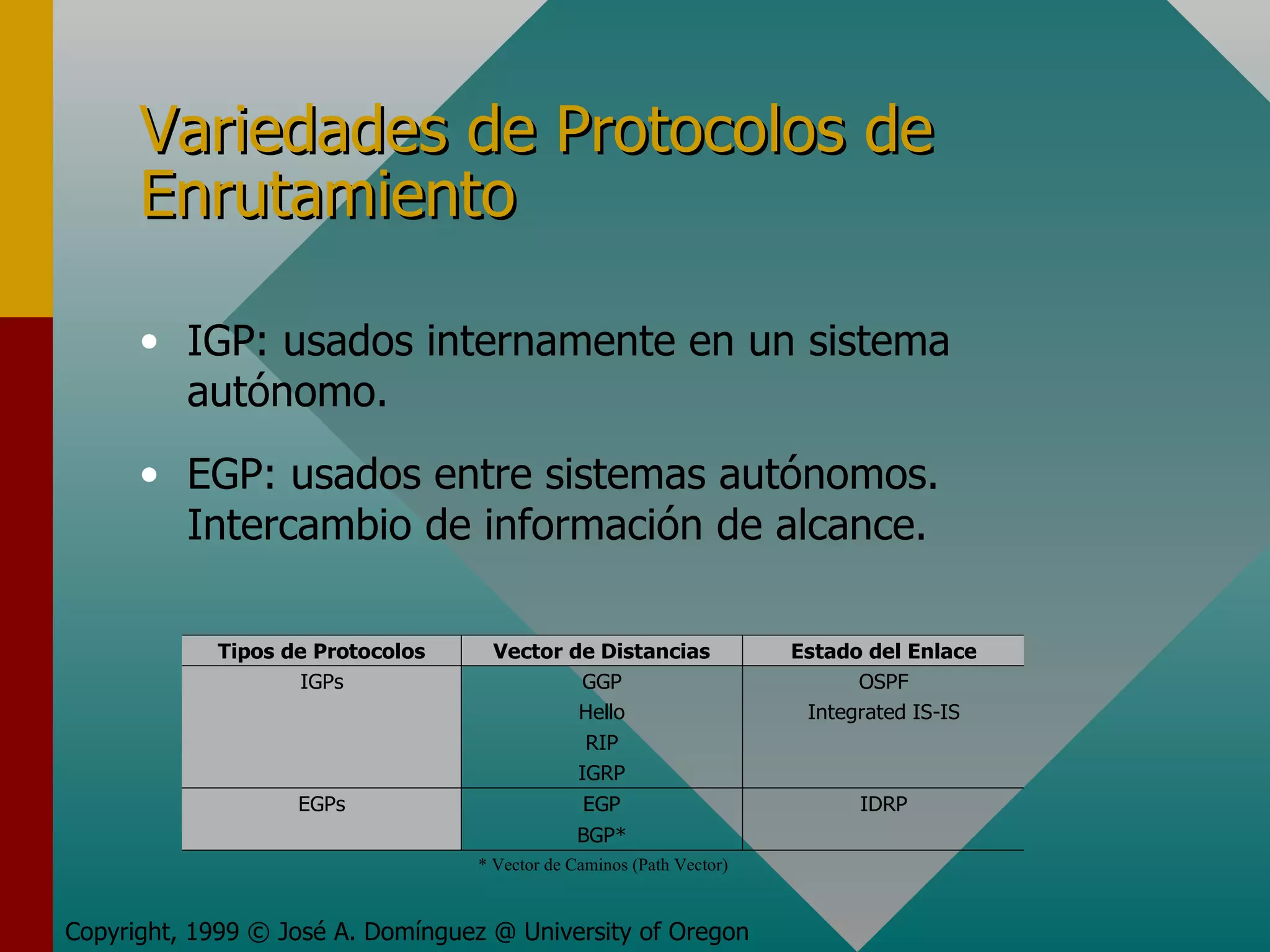 Variedades de Protocolos de Enrutamiento IGP: usados internamente en un sistema autónomo. EGP: usados entre sistemas autónomos. Intercambio de información de alcance. Copyright, 1999 © José A. Domínguez @ University of Oregon * Vector de Caminos (Path Vector) 