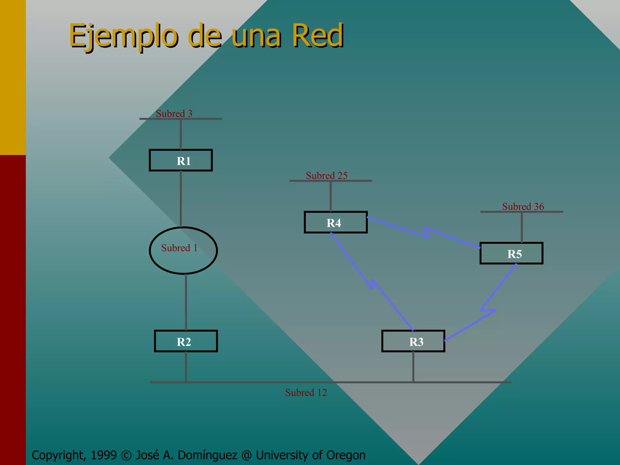 Ejemplo de una Red Copyright, 1999 © José A. Domínguez @ University of Oregon Subred 12 Subred 1 Subred 3 Subred 25 Subred 36 R1 R2 R4 R3 R5 